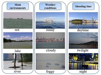 An Image-Based Benchmark Dataset and a Novel Object Detector for Water Surface Object Detection